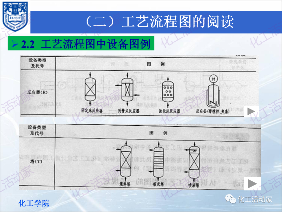 PPT│化工工艺流程框图、方案流程图、物料流程图专题培训（上）的图7