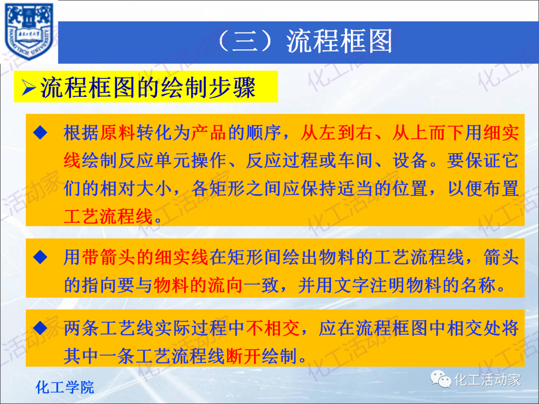PPT│化工工艺流程框图、方案流程图、物料流程图专题培训（上）的图37