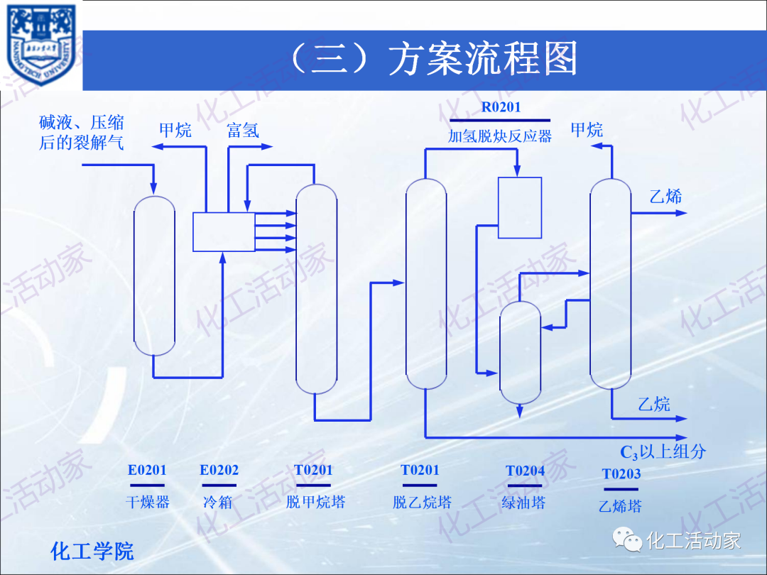PPT│化工工艺流程框图、方案流程图、物料流程图专题培训（上）的图43