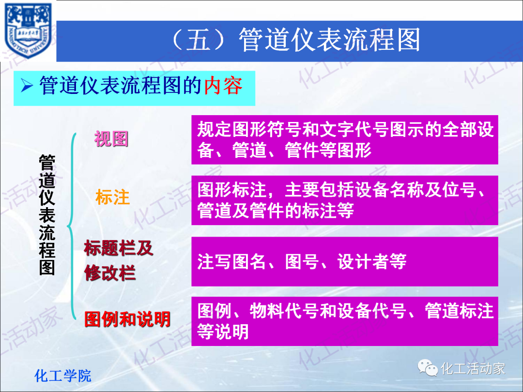 PPT│化工工藝流程框圖、方案流程圖、物料流程圖專題培訓(xùn)（下）的圖12