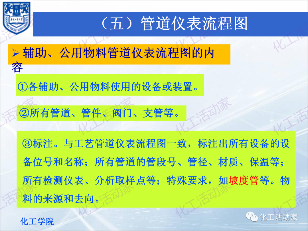 PPT│化工工藝流程框圖、方案流程圖、物料流程圖專題培訓(xùn)（下）的圖35
