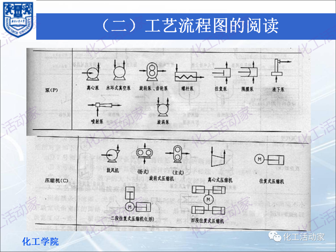 PPT│化工工艺流程框图、方案流程图、物料流程图专题培训（上）的图15