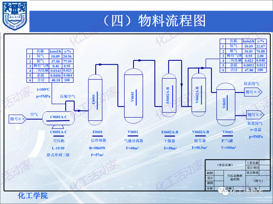PPT│化工工藝流程框圖、方案流程圖、物料流程圖專題培訓(xùn)（下）的圖8