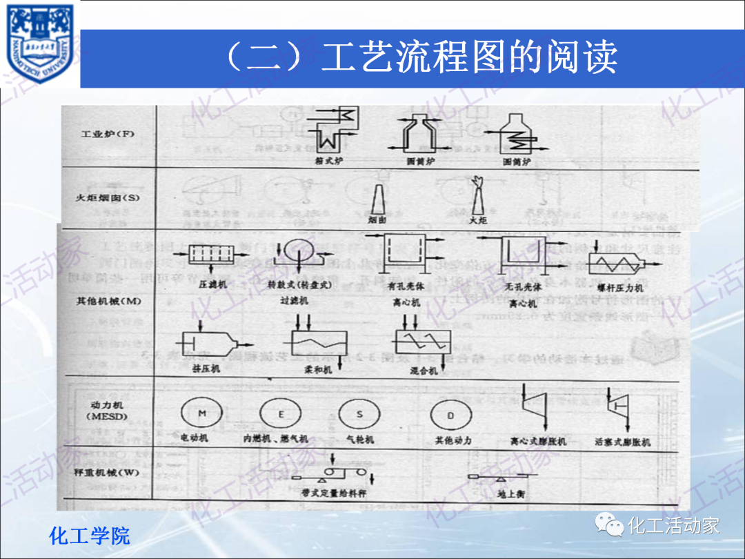 PPT│化工工艺流程框图、方案流程图、物料流程图专题培训（上）的图19