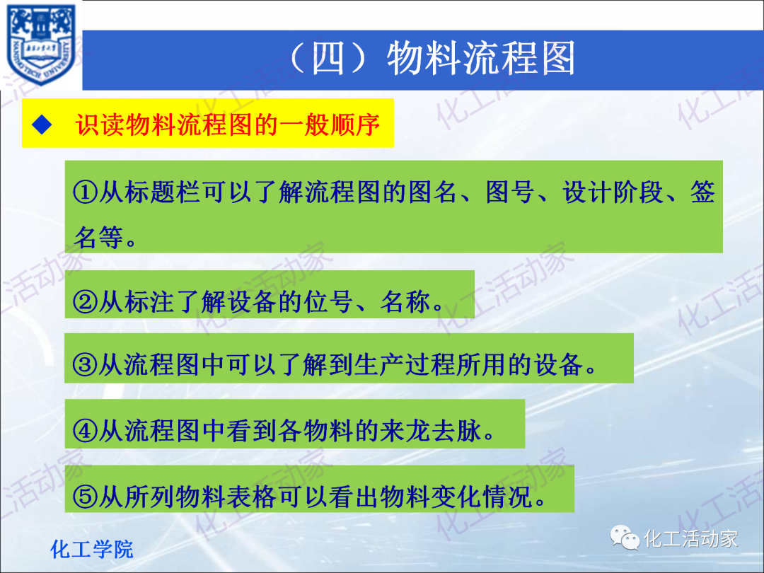 PPT│化工工藝流程框圖、方案流程圖、物料流程圖專題培訓(xùn)（下）的圖7