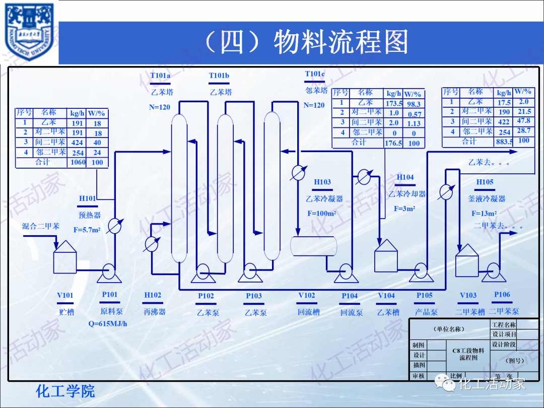 PPT│化工工藝流程框圖、方案流程圖、物料流程圖專題培訓(xùn)（下）的圖10