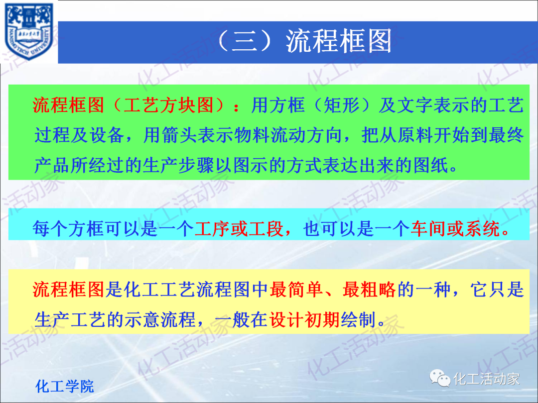 PPT│化工工艺流程框图、方案流程图、物料流程图专题培训（上）的图34