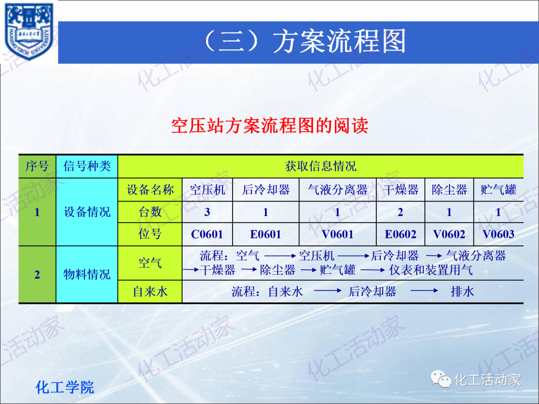 PPT│化工工艺流程框图、方案流程图、物料流程图专题培训（上）的图42