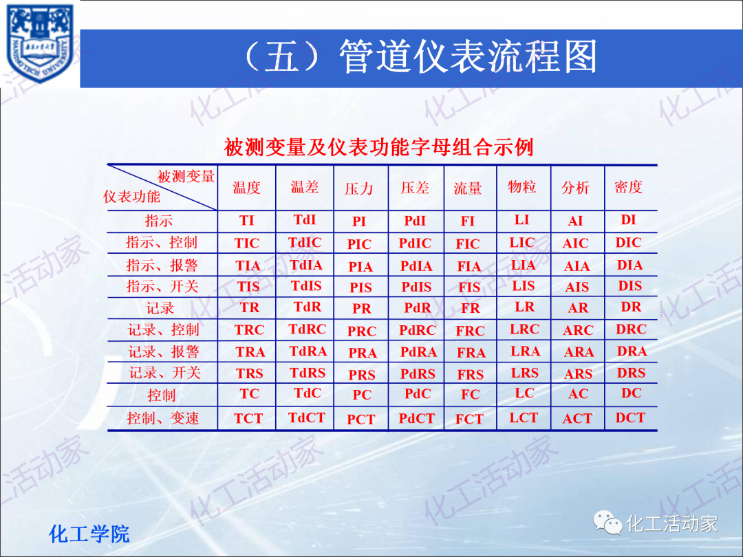 PPT│化工工藝流程框圖、方案流程圖、物料流程圖專題培訓(xùn)（下）的圖31