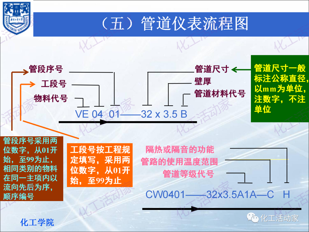 PPT│化工工藝流程框圖、方案流程圖、物料流程圖專題培訓(xùn)（下）的圖25