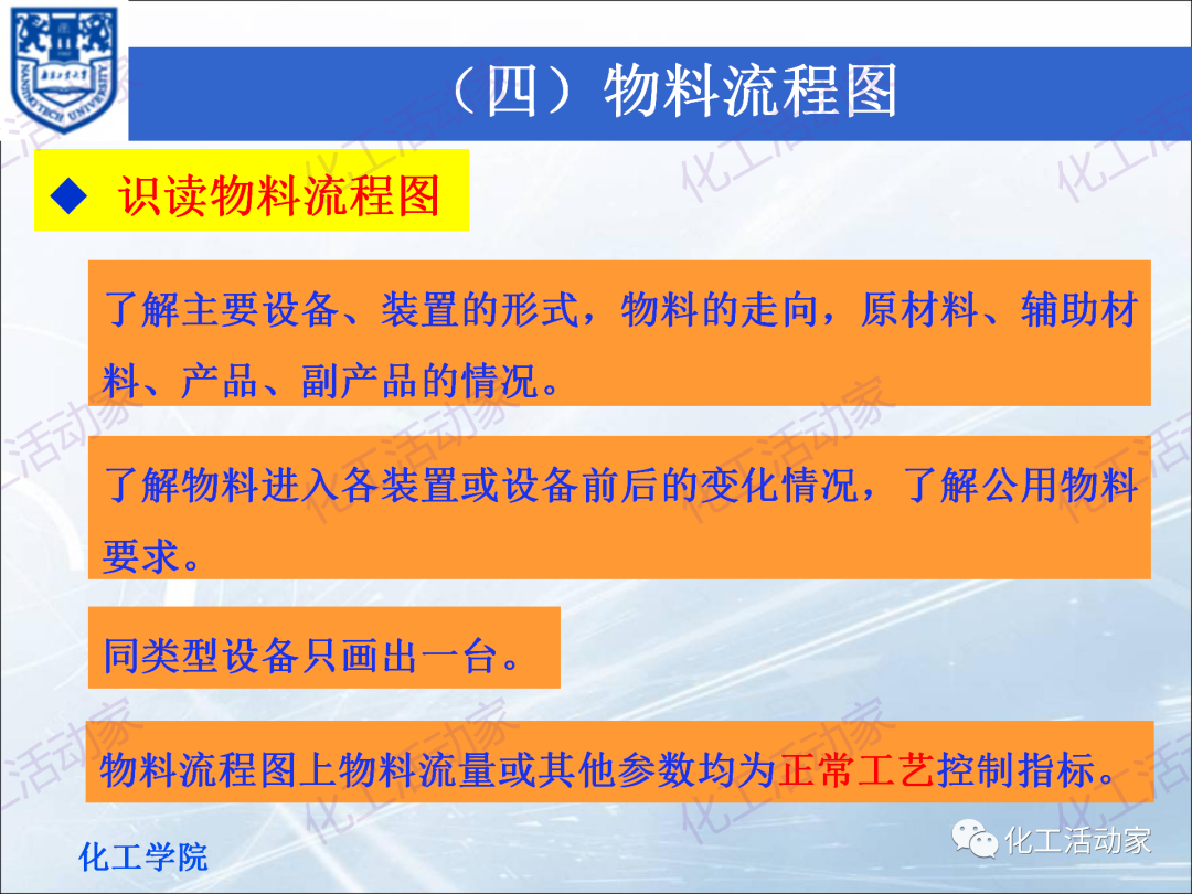 PPT│化工工藝流程框圖、方案流程圖、物料流程圖專題培訓(xùn)（下）的圖6