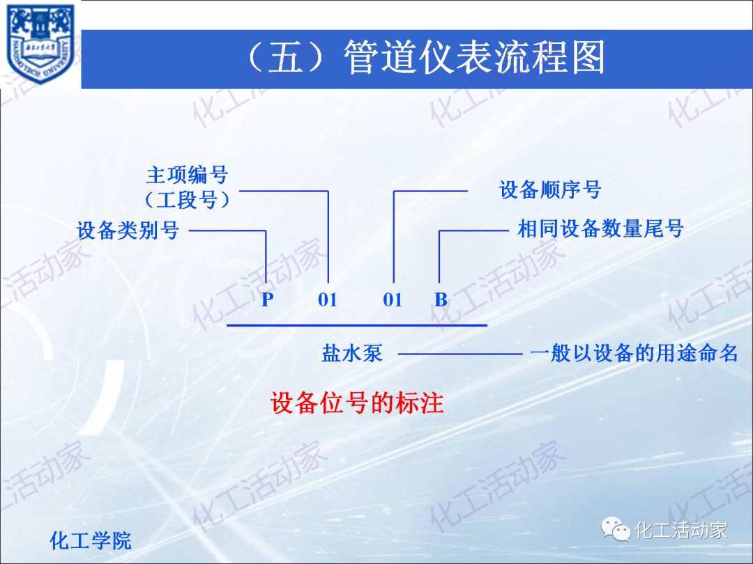 PPT│化工工藝流程框圖、方案流程圖、物料流程圖專題培訓(xùn)（下）的圖18