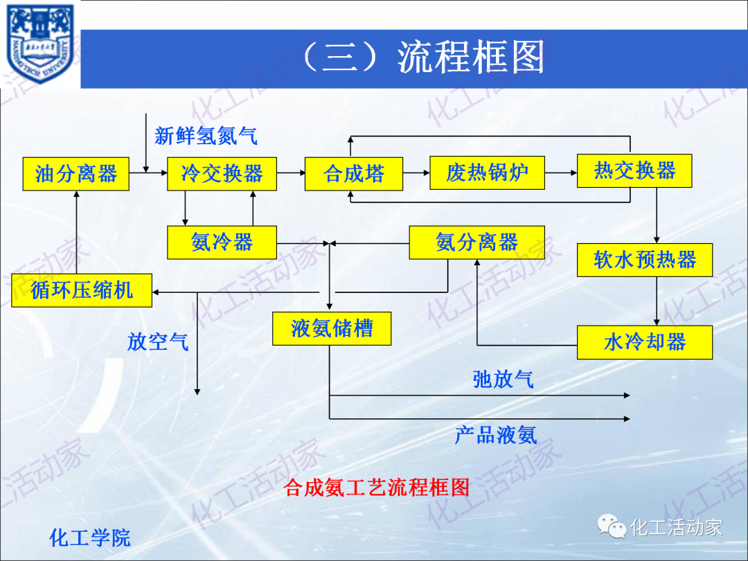 PPT│化工工艺流程框图、方案流程图、物料流程图专题培训（上）的图38