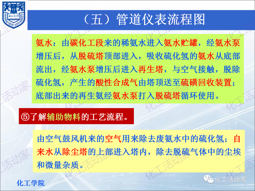 PPT│化工工藝流程框圖、方案流程圖、物料流程圖專題培訓(xùn)（下）的圖44