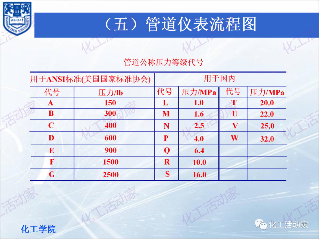 PPT│化工工藝流程框圖、方案流程圖、物料流程圖專題培訓(xùn)（下）的圖27