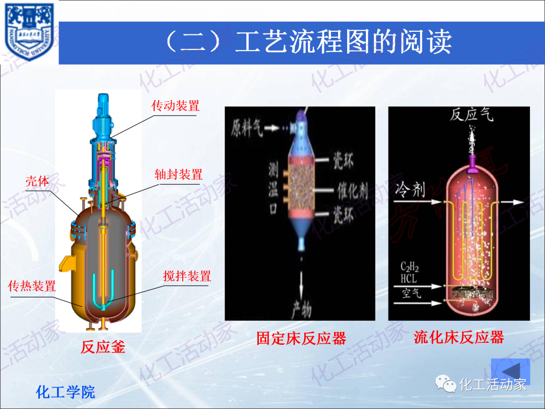PPT│化工工艺流程框图、方案流程图、物料流程图专题培训（上）的图8