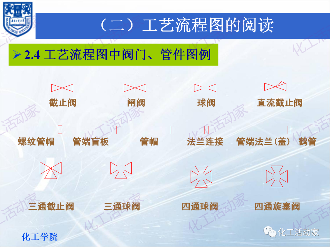 PPT│化工工艺流程框图、方案流程图、物料流程图专题培训（上）的图24