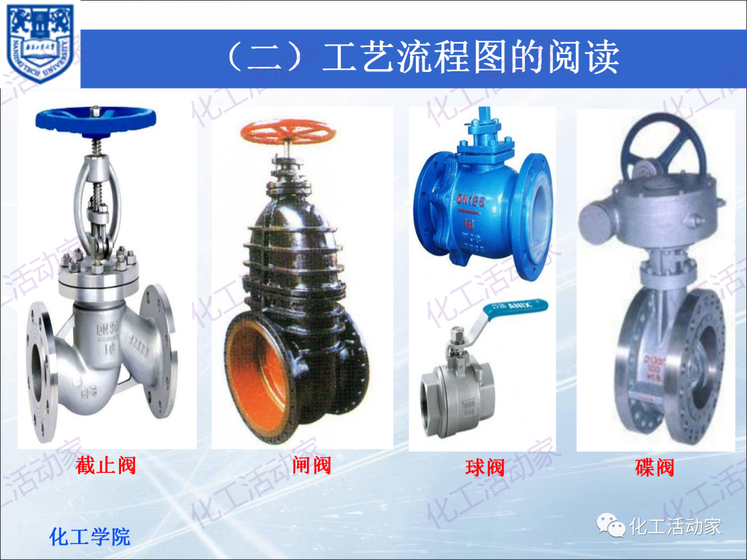 PPT│化工工艺流程框图、方案流程图、物料流程图专题培训（上）的图25