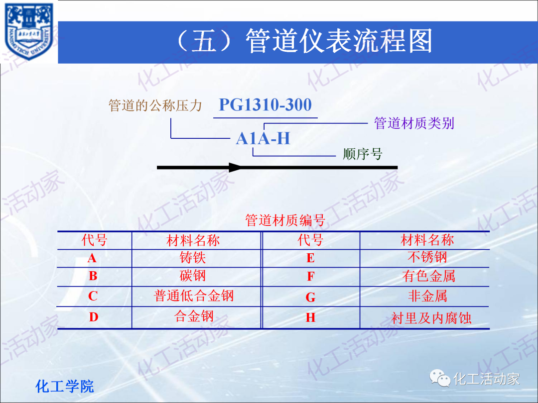 PPT│化工工藝流程框圖、方案流程圖、物料流程圖專題培訓(xùn)（下）的圖26