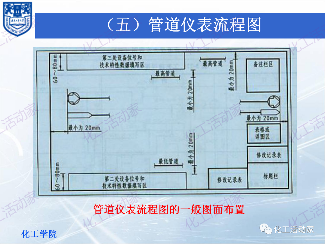 PPT│化工工藝流程框圖、方案流程圖、物料流程圖專題培訓(xùn)（下）的圖50