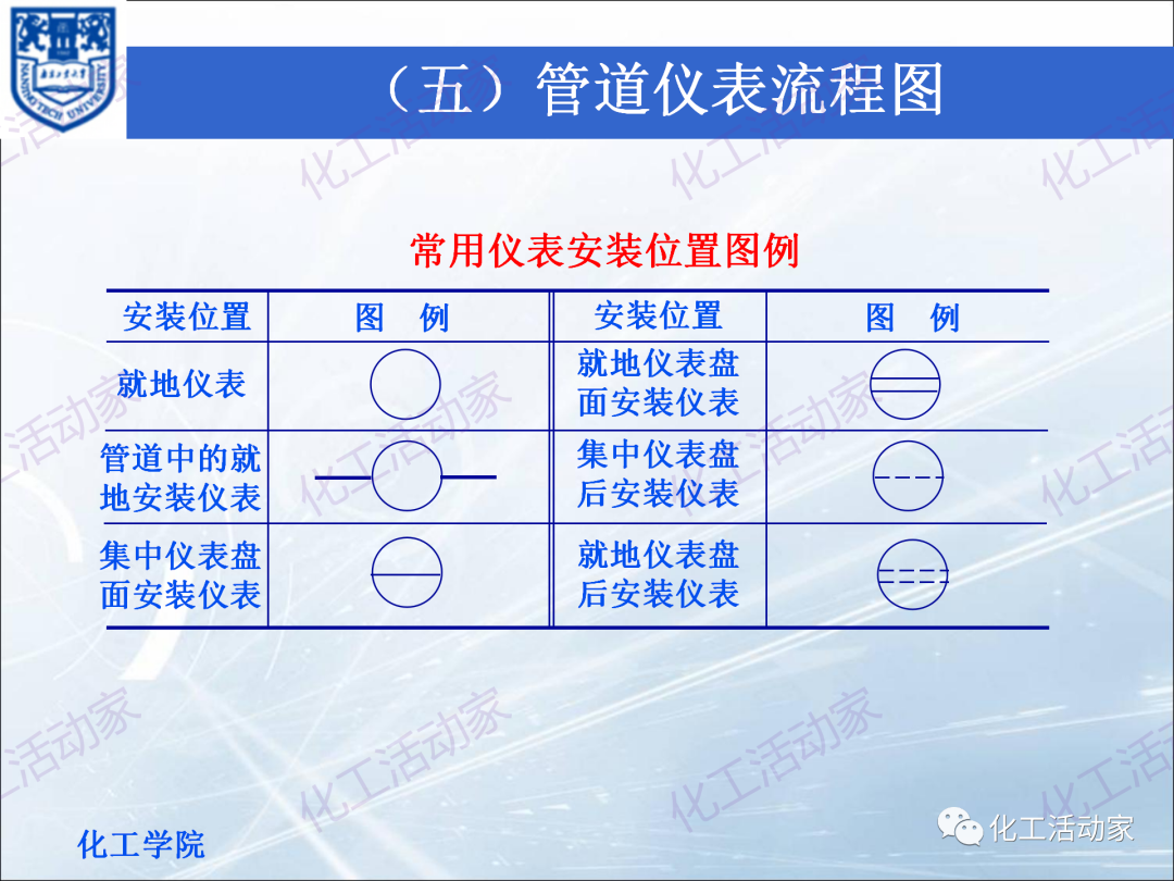 PPT│化工工藝流程框圖、方案流程圖、物料流程圖專題培訓(xùn)（下）的圖16