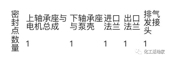 屏蔽泵斷料，是否會導致火災爆炸？的圖7