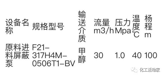 屏蔽泵斷料，是否會導致火災爆炸？的圖3