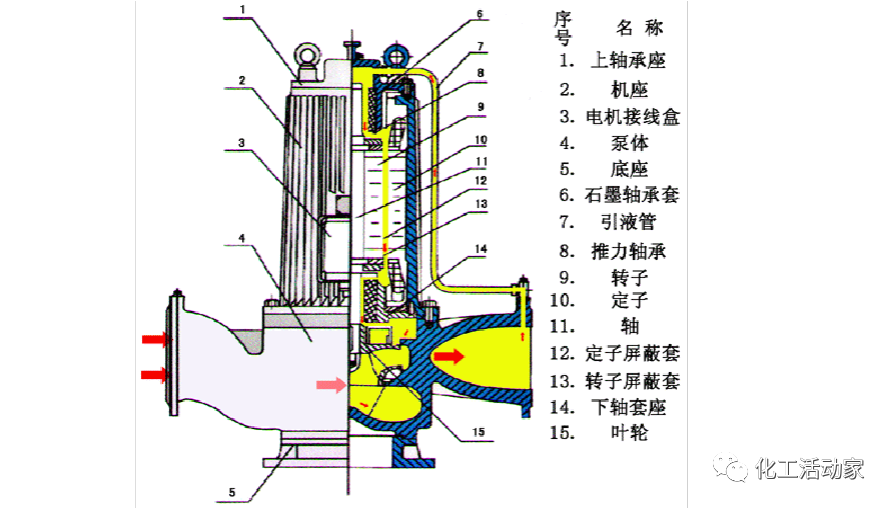 屏蔽泵斷料，是否會導致火災爆炸？的圖6