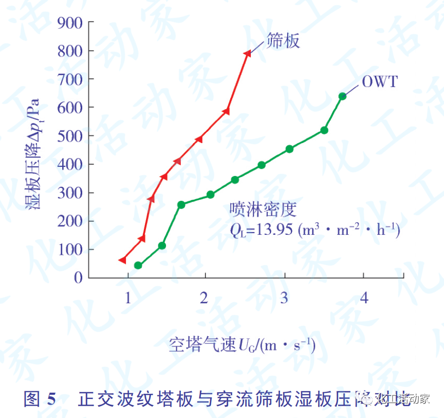 SEI专家│乙烯装置急冷油塔改造技术方案的图8