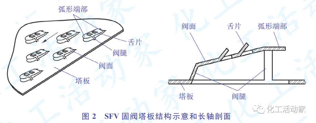 SEI专家│乙烯装置急冷油塔改造技术方案的图3