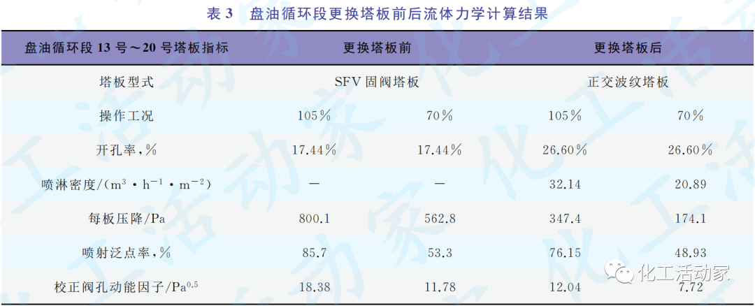 SEI专家│乙烯装置急冷油塔改造技术方案的图9