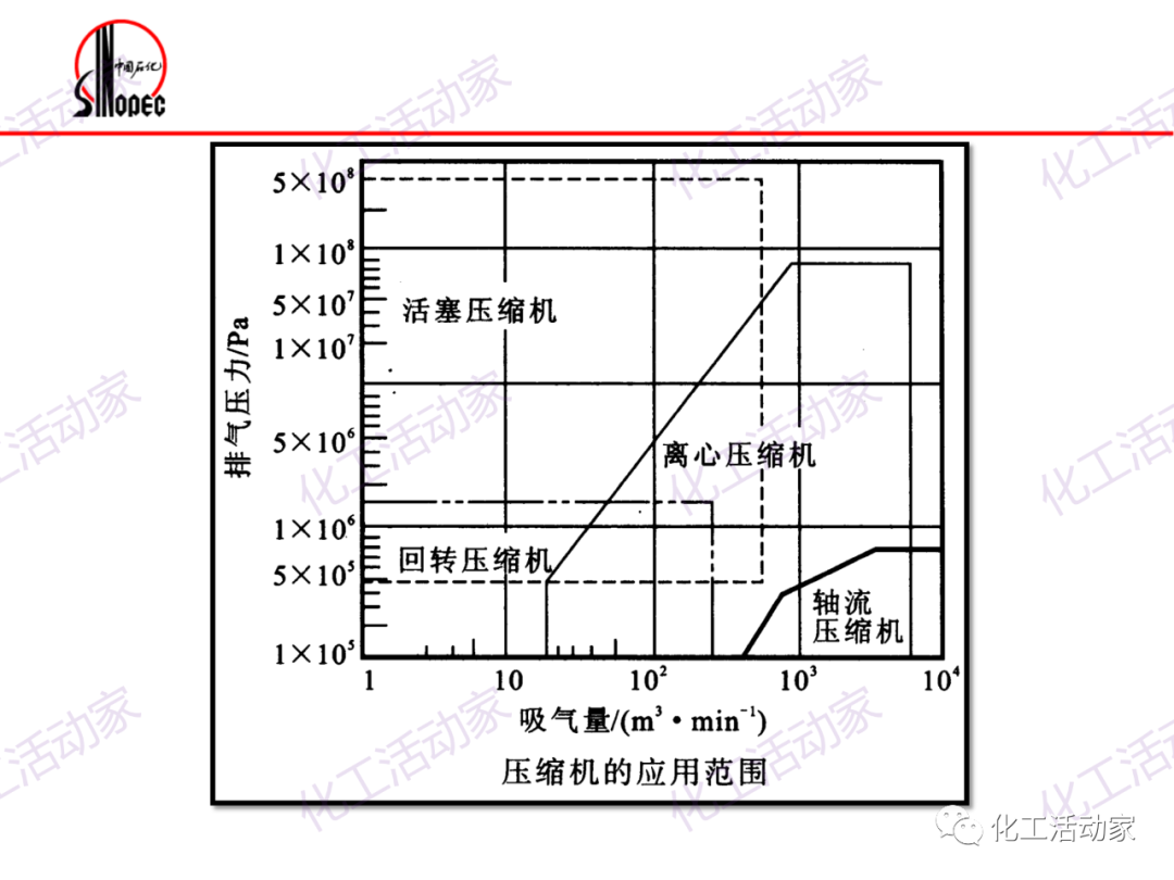 镇海炼化往复压缩机基础知识培训，精品资源！的图6
