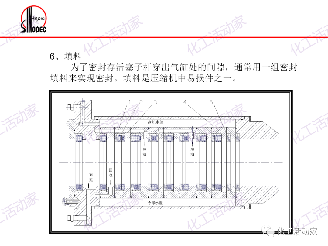 镇海炼化往复压缩机基础知识培训，精品资源！的图18