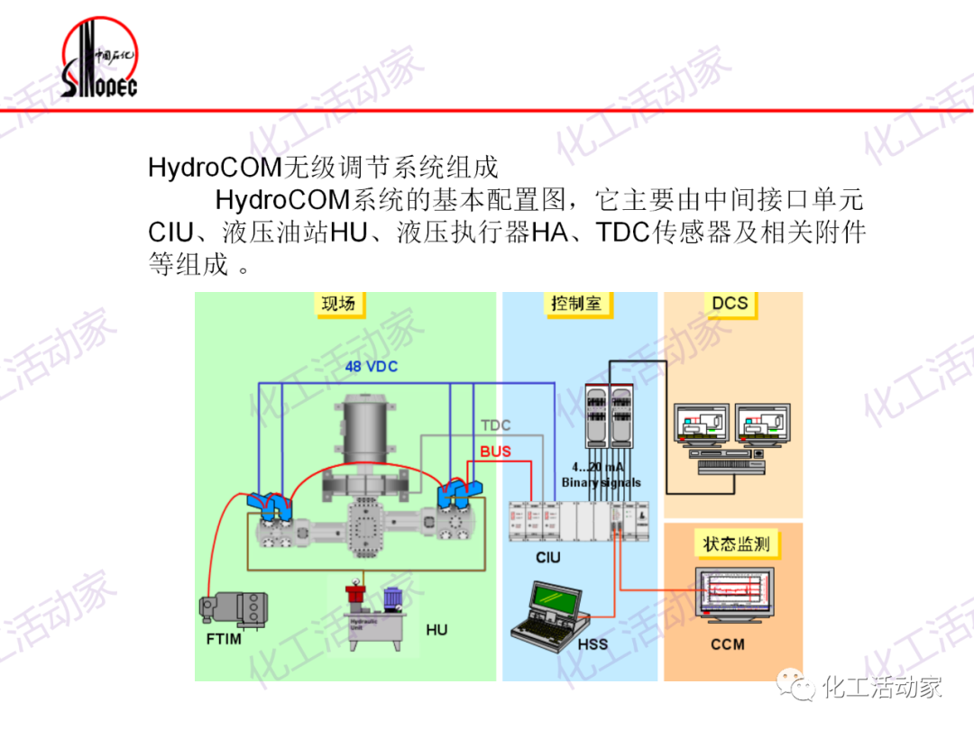 镇海炼化往复压缩机基础知识培训，精品资源！的图42