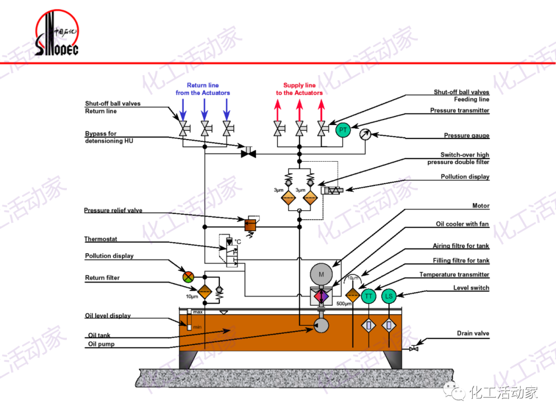 镇海炼化往复压缩机基础知识培训，精品资源！的图44