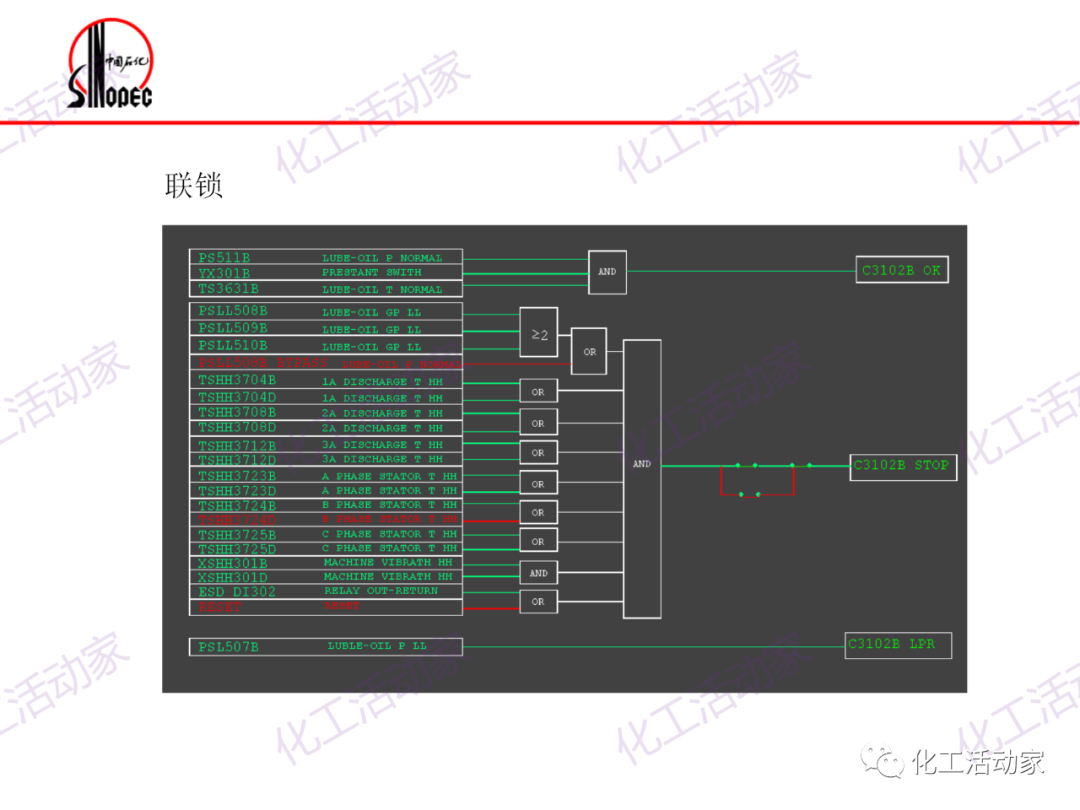 镇海炼化往复压缩机基础知识培训，精品资源！的图36