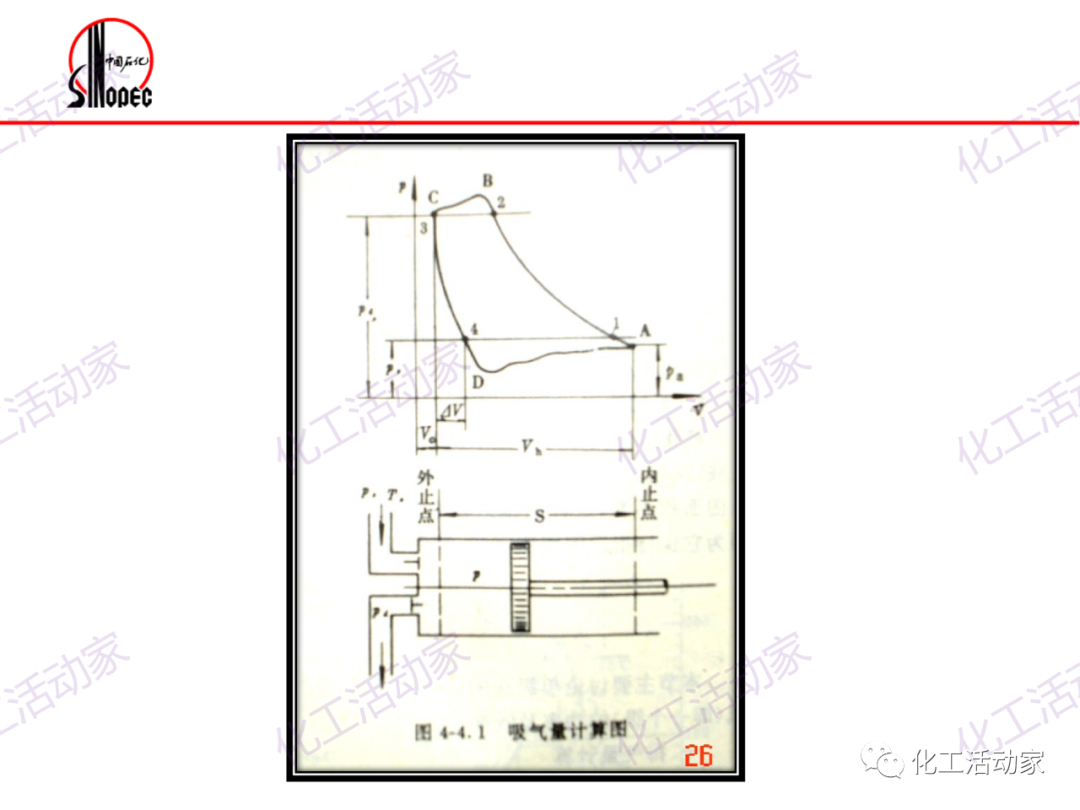 镇海炼化往复压缩机基础知识培训，精品资源！的图28