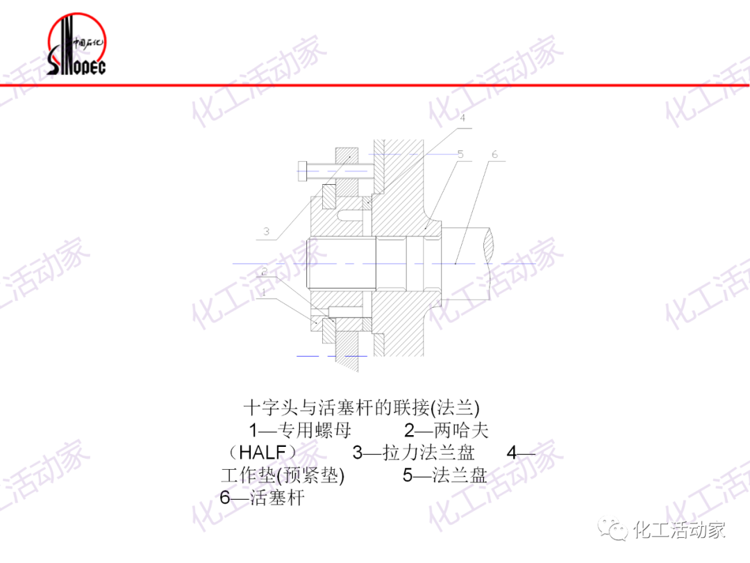 镇海炼化往复压缩机基础知识培训，精品资源！的图16