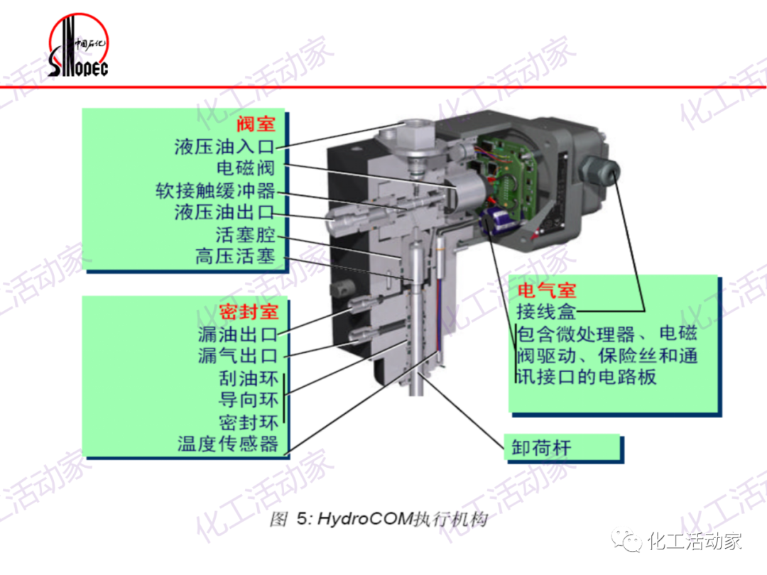 镇海炼化往复压缩机基础知识培训，精品资源！的图46