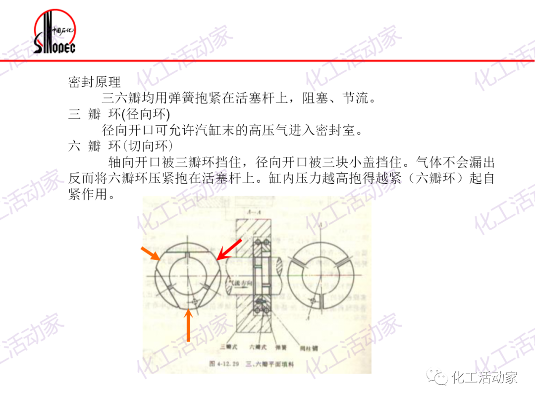 镇海炼化往复压缩机基础知识培训，精品资源！的图19