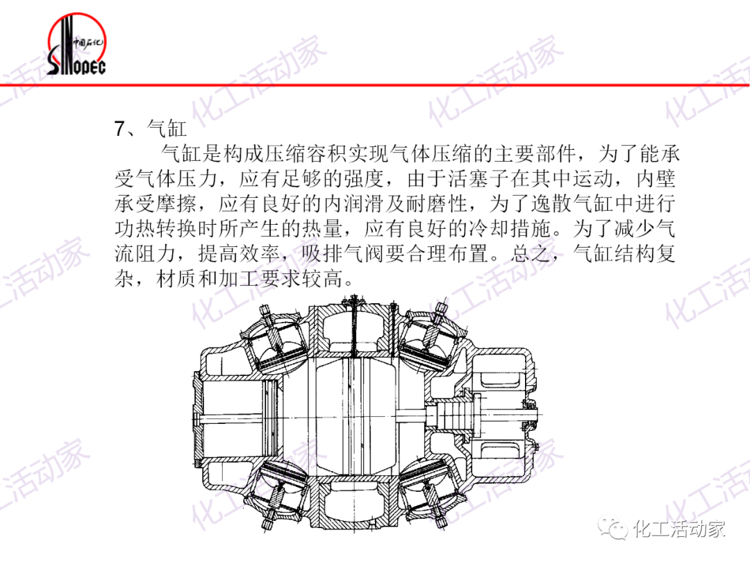 镇海炼化往复压缩机基础知识培训，精品资源！的图21