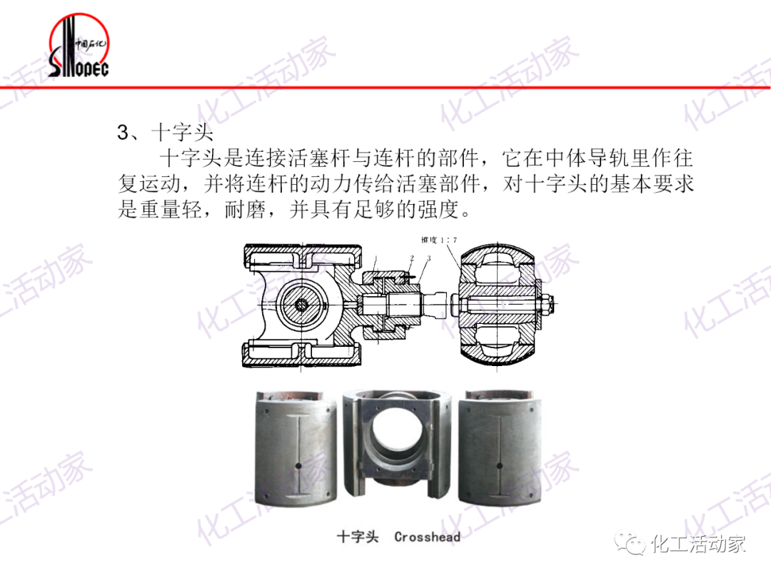 镇海炼化往复压缩机基础知识培训，精品资源！的图14