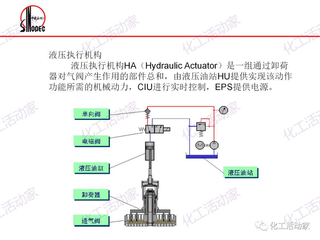 镇海炼化往复压缩机基础知识培训，精品资源！的图45