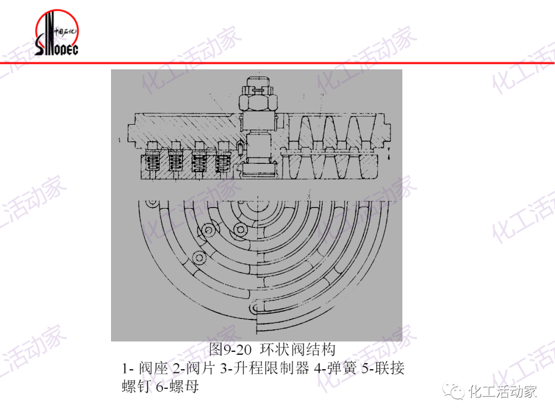 镇海炼化往复压缩机基础知识培训，精品资源！的图23