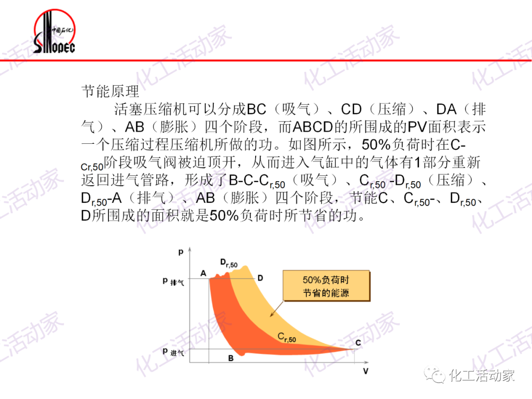 镇海炼化往复压缩机基础知识培训，精品资源！的图41