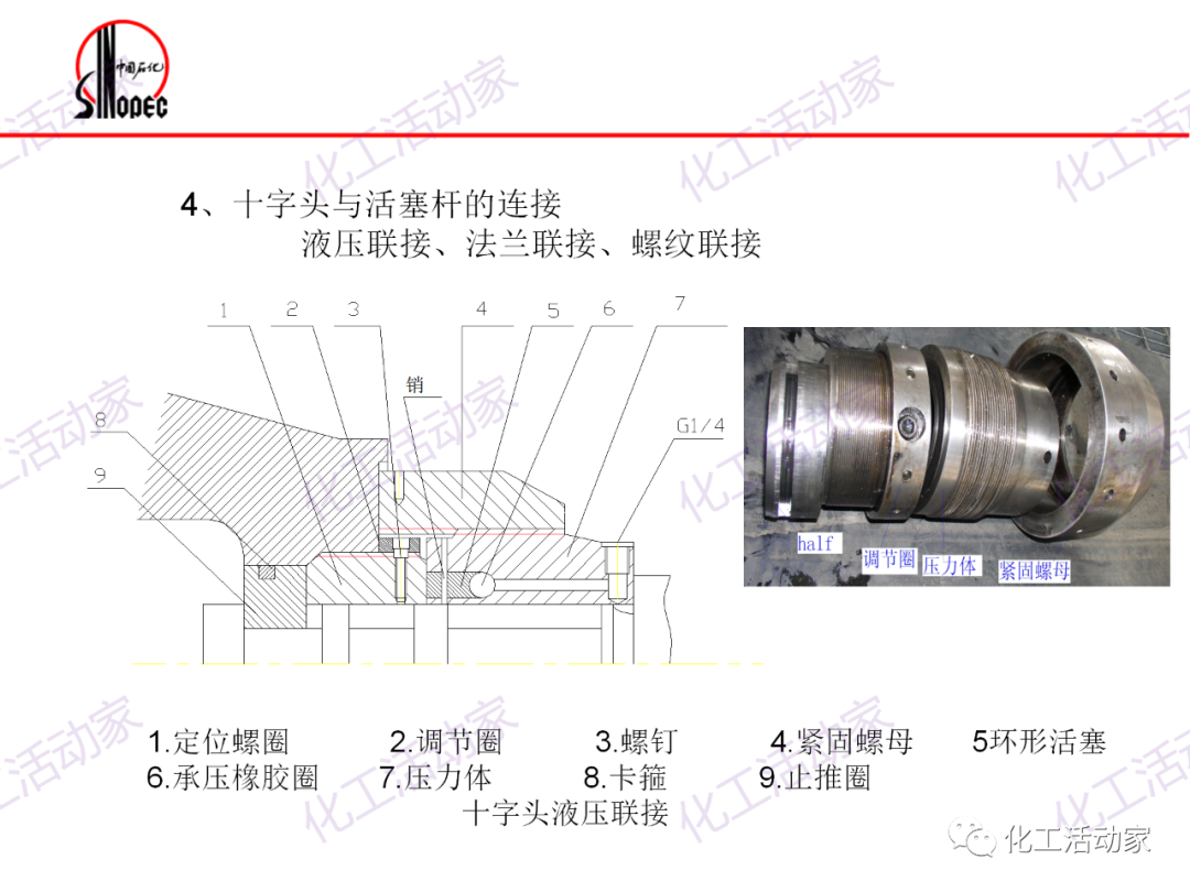 镇海炼化往复压缩机基础知识培训，精品资源！的图15