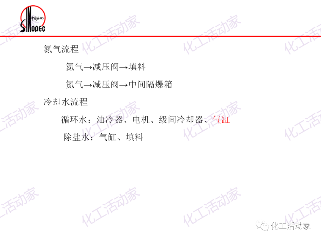 镇海炼化往复压缩机基础知识培训，精品资源！的图34