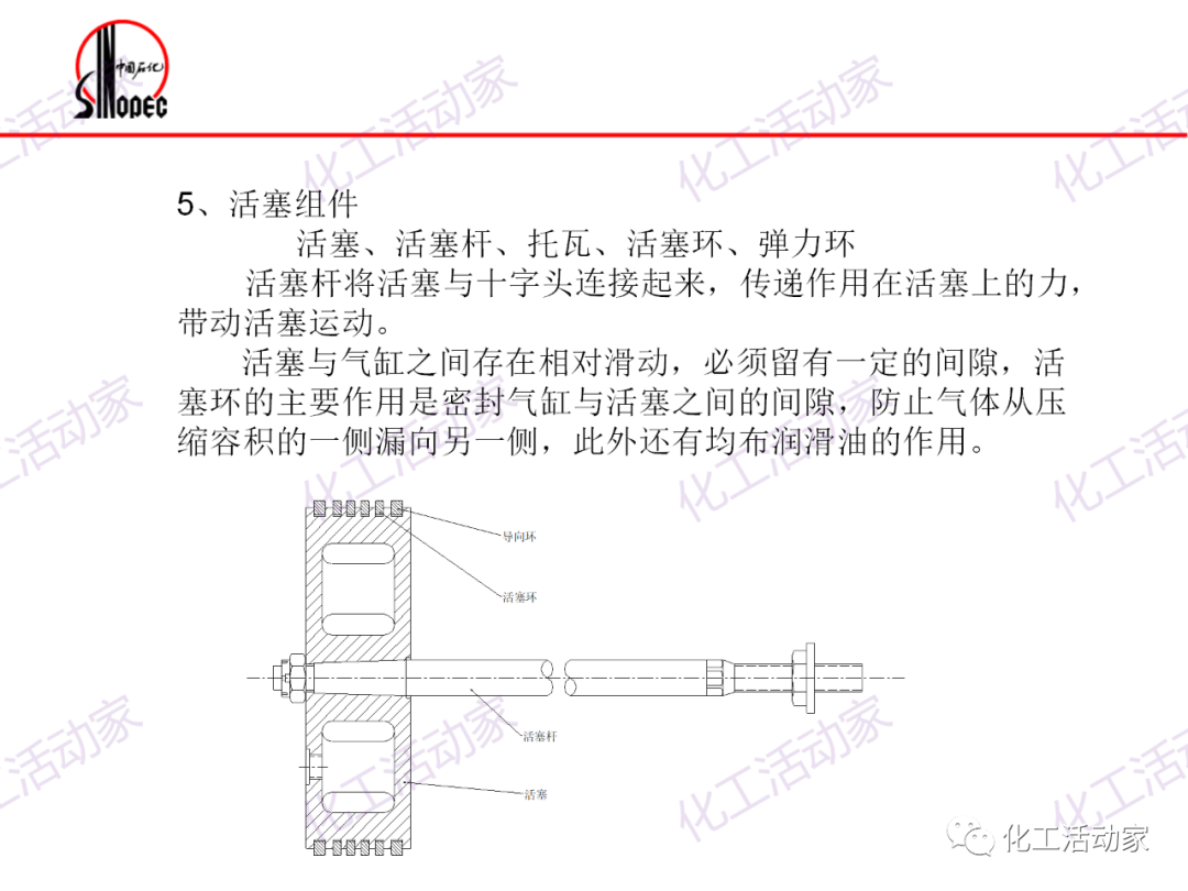 镇海炼化往复压缩机基础知识培训，精品资源！的图17