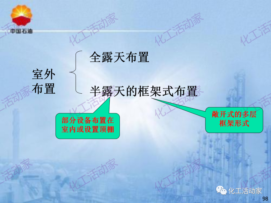中石油PPT│炼化企业设备设计和选型与车间布置（下）的图28