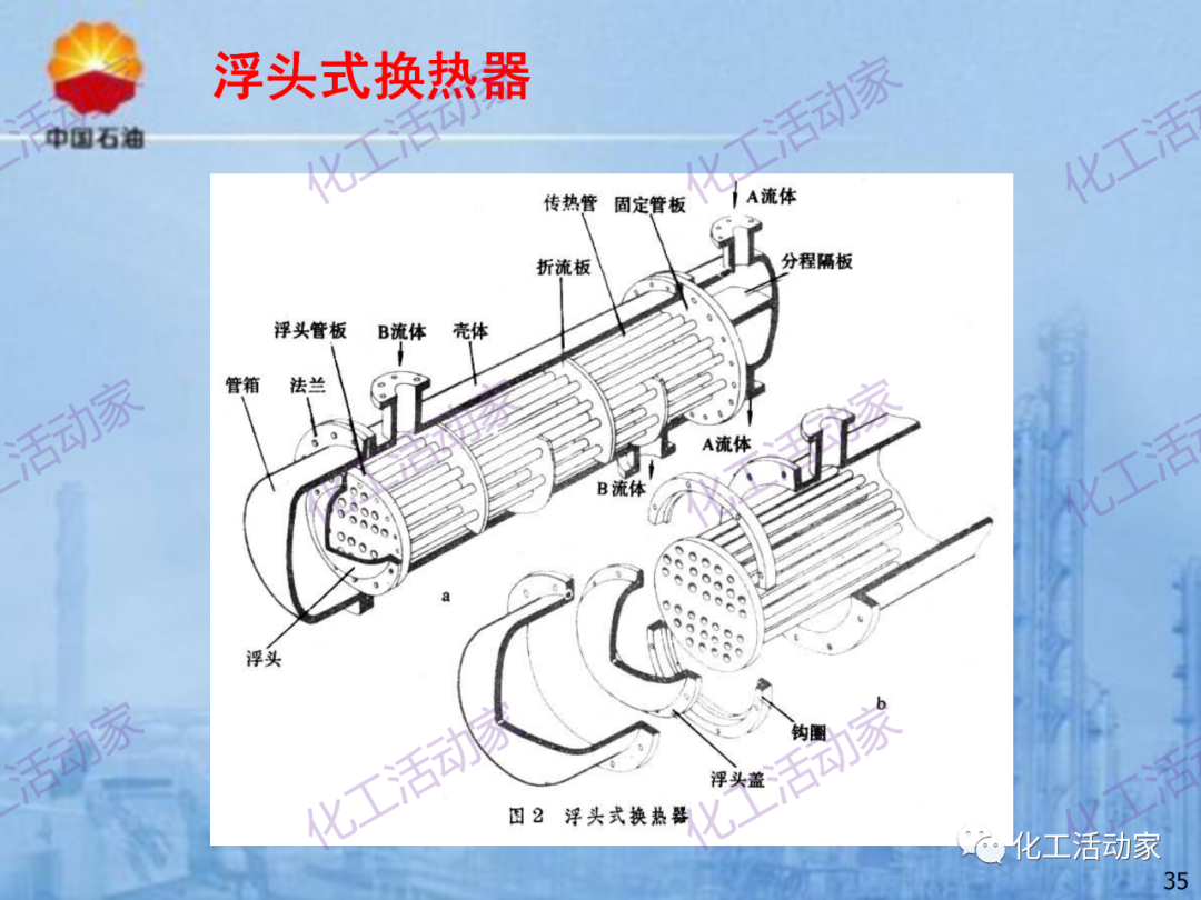 中石油PPT│炼化企业设备设计和选型与车间布置（上）的图35